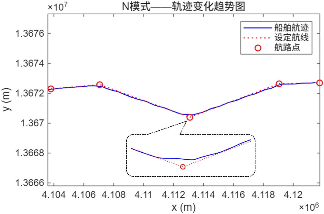 航迹保持模式控制数据
